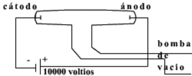 se inventaron las bombas de vacio