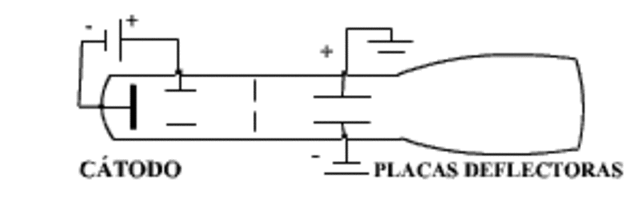 J.J. Thomson wdescubrio el electron