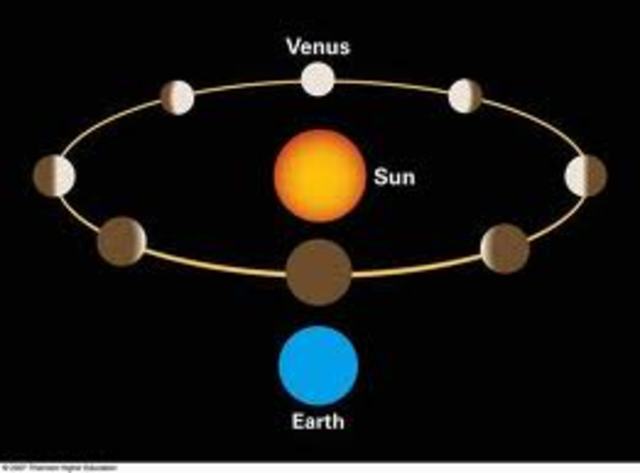 The Heliocentric Model