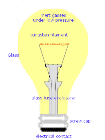 light bulb