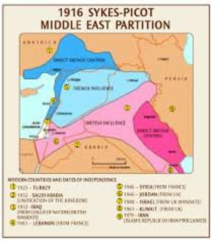 Sykes-Picot Agreement