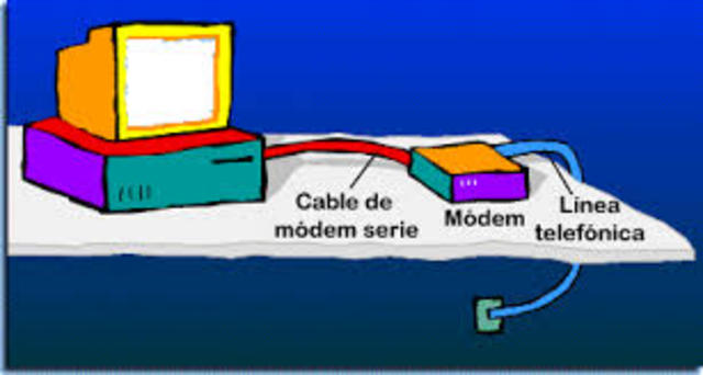 Internet por modem telefónico