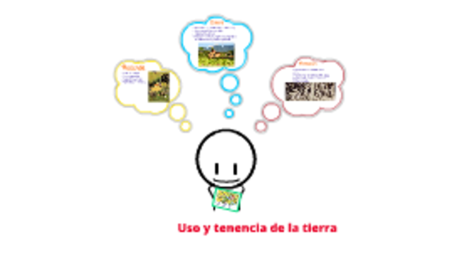 USO Y TENENCIA DE LA TIERRA