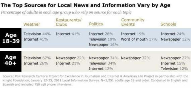 1973-1995 news sources
