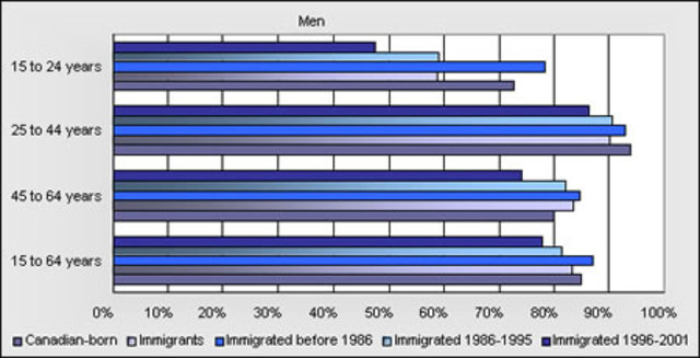 1990 Immigration Rate