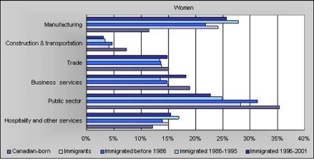1980 Immigration Rate