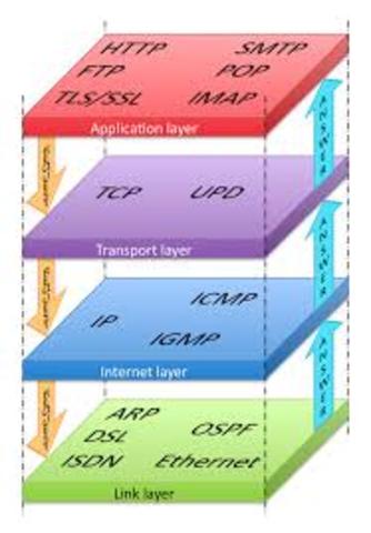 The Internet protocol suite was developed by Vinton Cerf and Robert E. Kahn, creating the basis for the modern Internet.