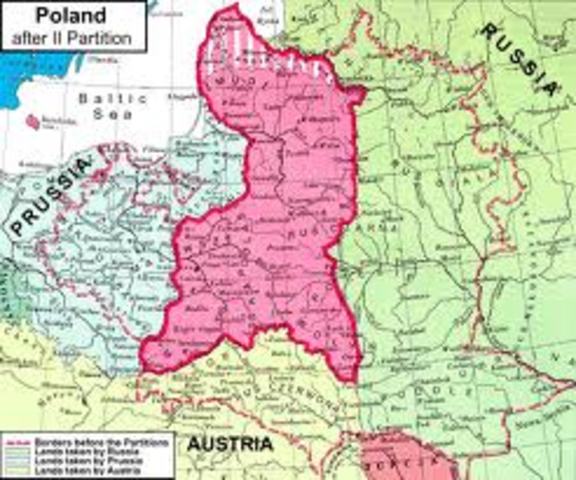 Second Partition of Poland
