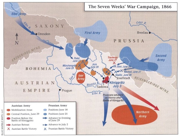 Seven Week War