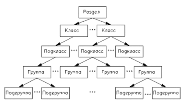 В СССР в середине 70-х годов была разработана информационно-поисковая система