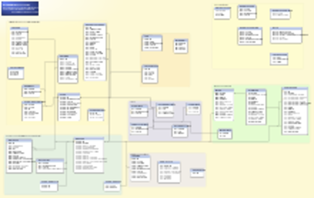 Сам термин база данных появился в начале 1960-х годов