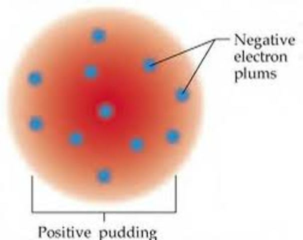 Dalton's Atomic Model