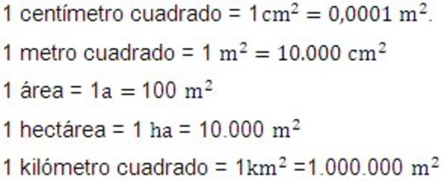 Extencion territorial en millas cuadradas