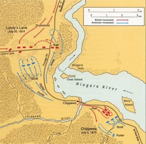 Battle of Lundy's Lane