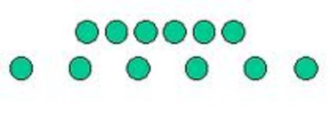 Number conservation.