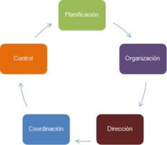 PROCESO ADMINISTRATIVO