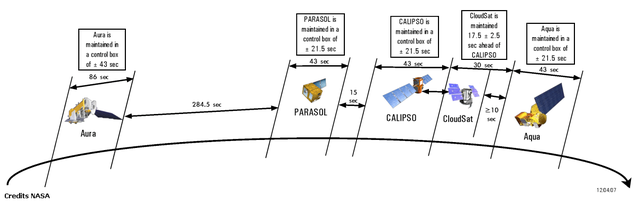 Calipso cambia de inclinacion