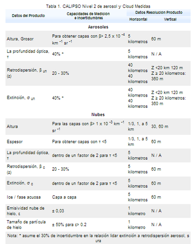 Difusion publica del producto de datos
