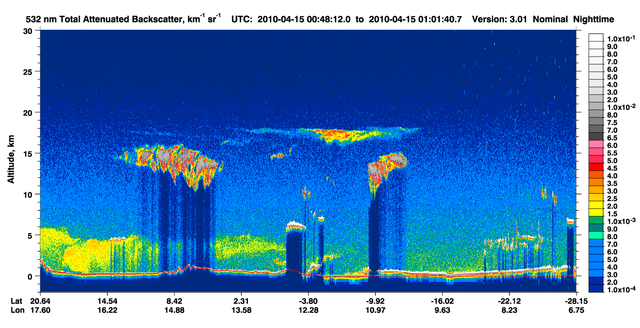 CALIPSO ÚLTIMAS NOTICIAS