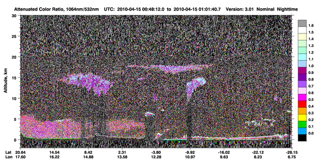 CALIPSO evaluacion en Biarritz, Francia.
