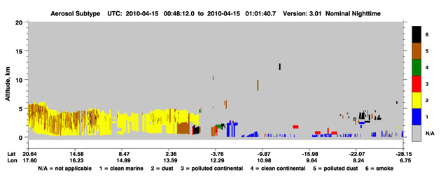 Extensión de la Misión por el Comité Directivo de Revisión