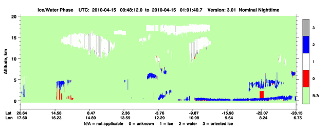 Nueva versión (3.01) de Scientific Products CALIPSO
