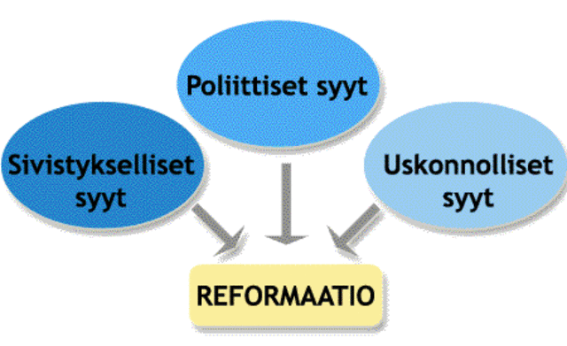 Reformaatio (uskonpuhdistus)