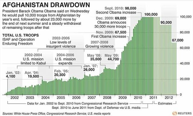 Withdraw timetable announced