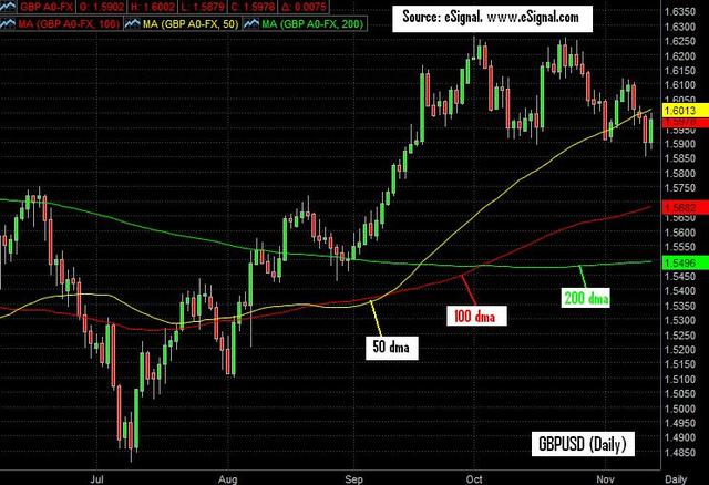 Announces IPO, Begins Trading on NASDAQ Under "AMZN'