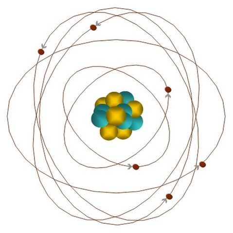 James Chadwick's Atomic Model