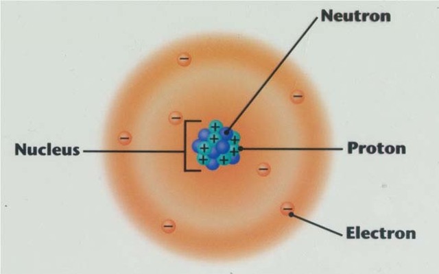Electron Cloud Model