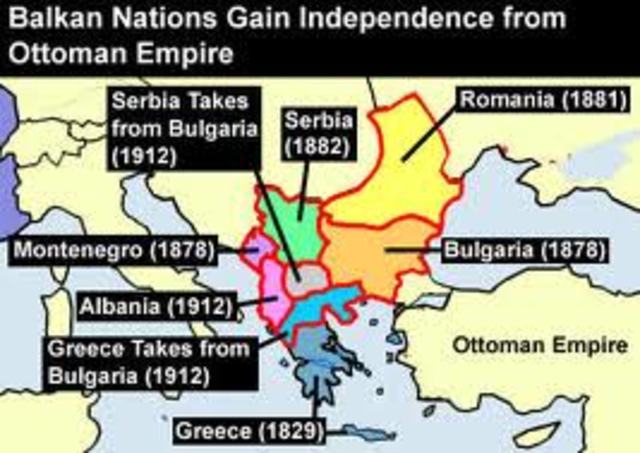 Ottoman Empire Splits