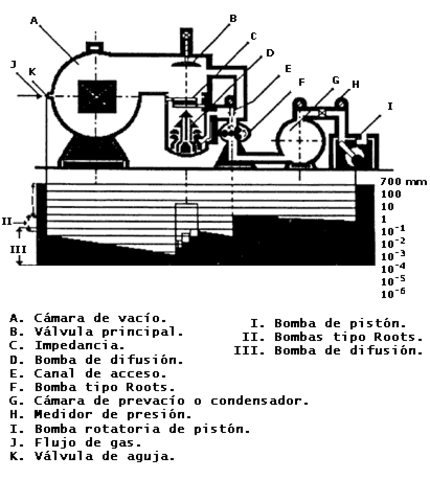 SISTEMA INDUSTRIAL MODERNO