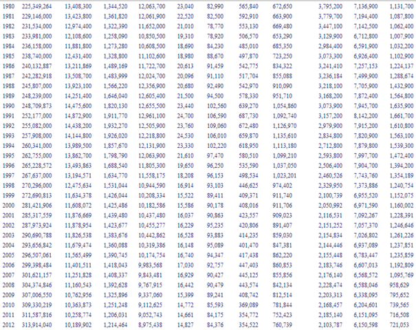 Proof of crime rate decreasing
