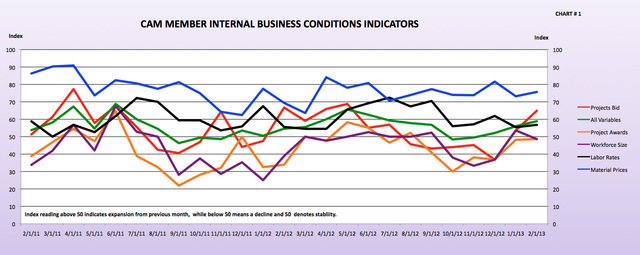 Voted #1 in Customer Service According to National Retail Survey