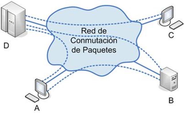 Conmutacion de paquetes por Paul Baran