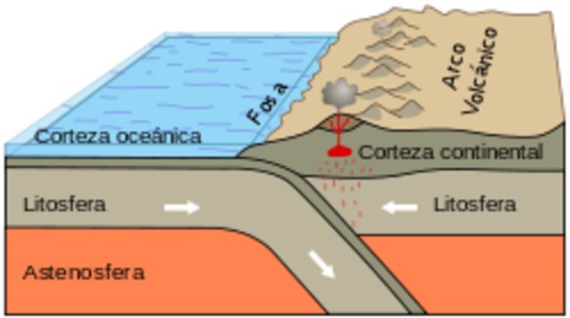 La teoría de las placas tectónicas.