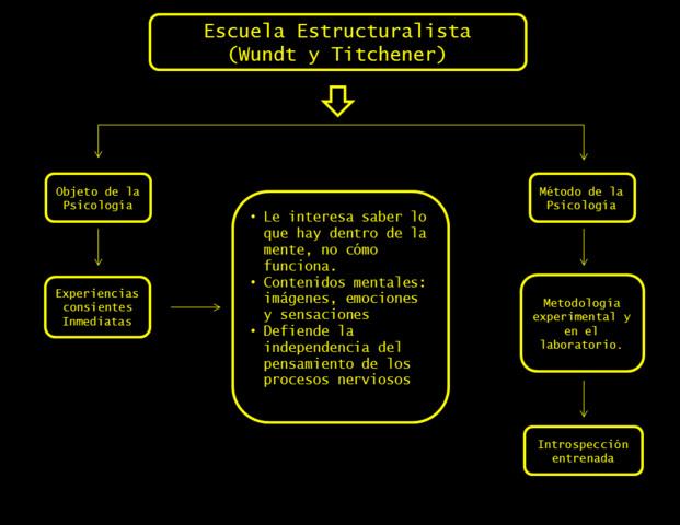 estrucuralismo