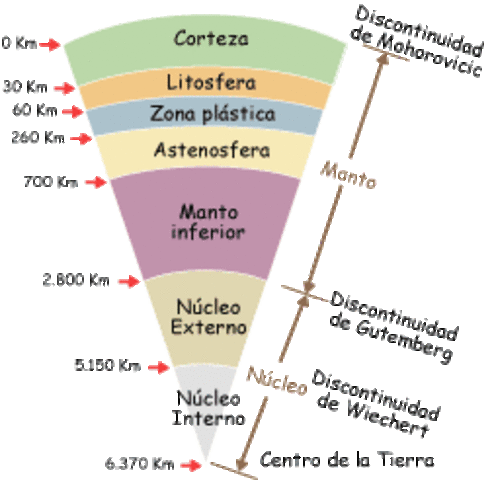 Discontinuidad de Moho