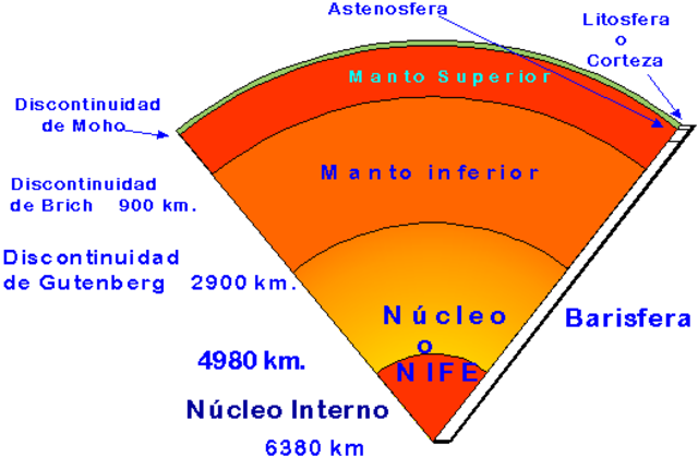 Dicontinuidad de Gutenberg