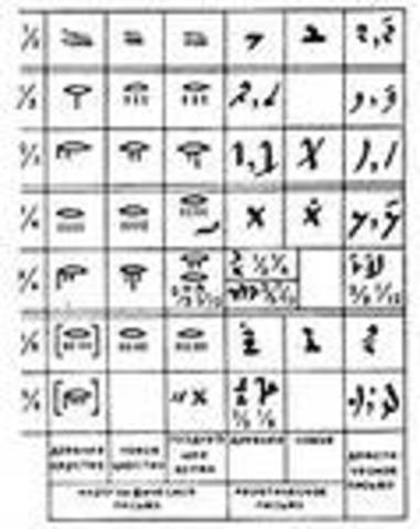 ионийская или новогреческая — непозиционная система