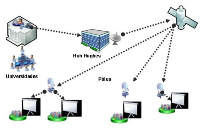 Terceira Geração EAD.