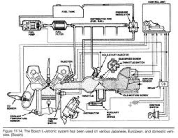 Electronic Fuel INjection