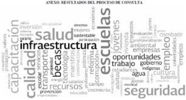 Plan Nacional de Desarrollo