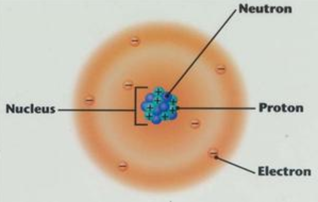 Erwin Schrodinger and Werner Heisenberg