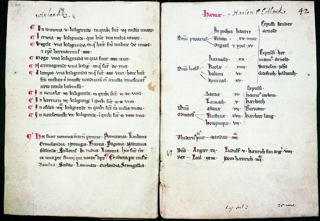 Taani hindamisraamat ehk Liber Census Daniae