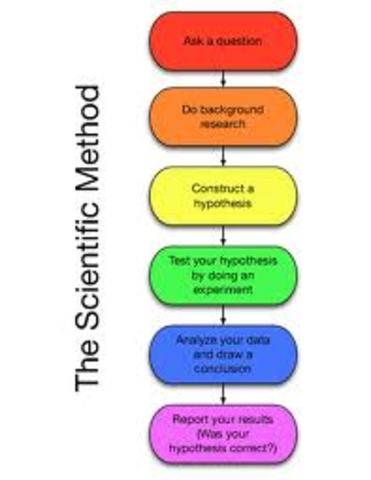The New Scientific Method