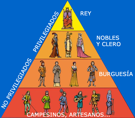 Antiguo Régimen. Siglos XVII-XVIII