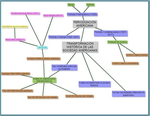 Lección 2. Actividad de Desarrollo