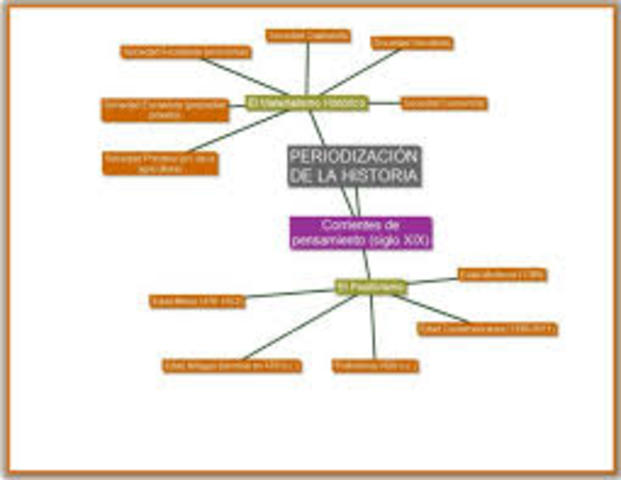 Lección 3. Actividad de cierre.